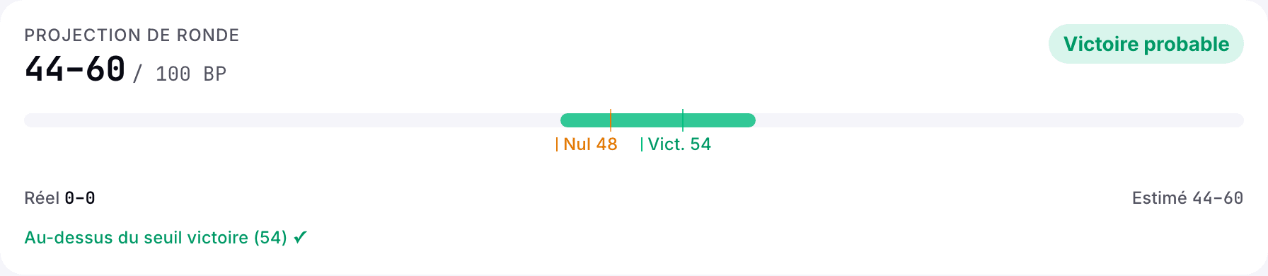 Carte de projection de ronde : une barre indique d'un coup d'œil si le score donne la victoire, le nul ou la défaite